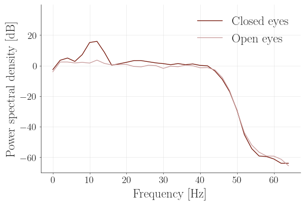 ../_images/notebooks_eeg_data_example_12_1.png