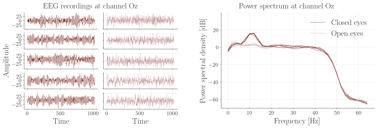../_images/notebooks_eeg_data_example_14_0.png
