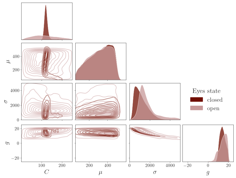 ../_images/notebooks_eeg_data_example_42_0.png